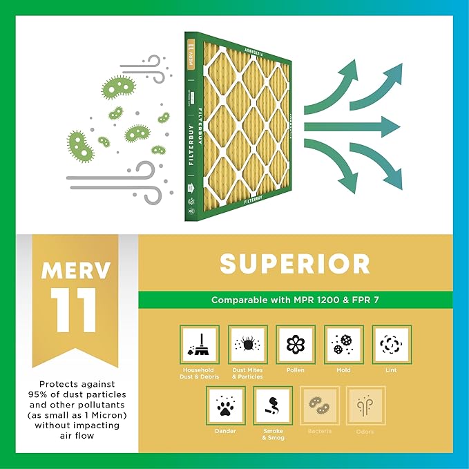 Filterbuy 30x32x2 Air Filter MERV 11 Superior Pet & Allergy Defense,