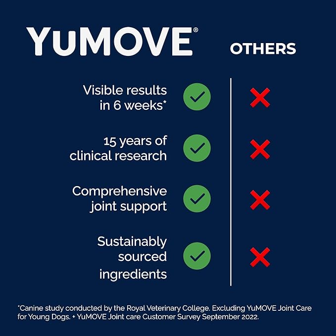 YuMOVE Hip & Joint Supplement for Dogs - with Glucosamine Chondroiton, Green Lipped Mussel, Hyaluronic Acid, and Omega 3 Joint Supplement for Stiffness and Mobility 60 Chews (Large/XL Dogs)