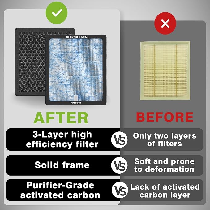 BestEvMod Air Filter Gen2 Compatible
