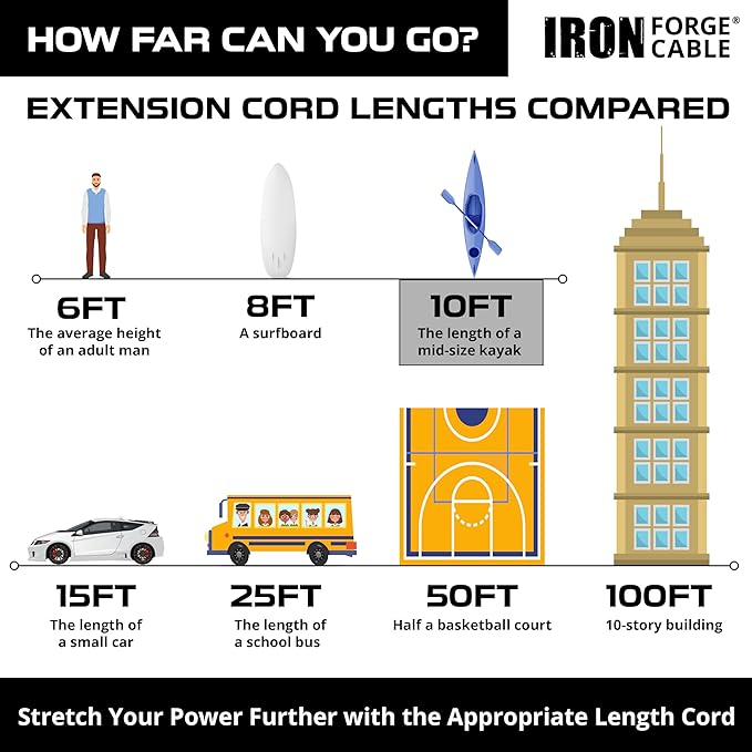 Iron Forge Cable Weatherproof 10 Ft Outdoor Extension Cord - 12/3 SJTW 15 Amp Heavy Duty Light Green High Visibility Cable with 3 Prong - Lighted End