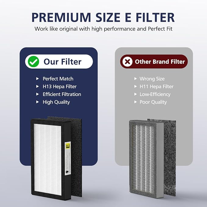 FLT4100 True HEPA Replacement Filter Size E