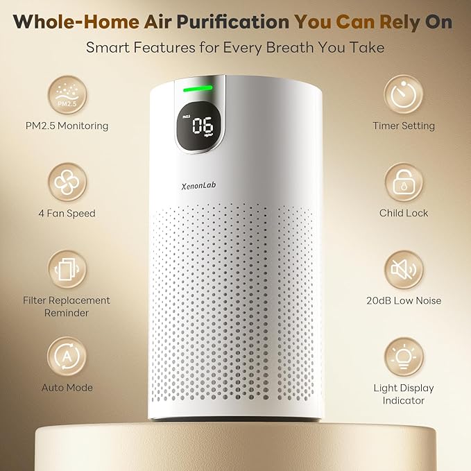 Air Purifiers for Home Large Room Covers up to 1800Ft², VisionAir 20dB Sleep Mode for Bedroom, with Real-Time AQI & PM2.5 Display, HAP606, White
