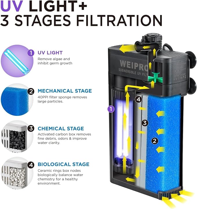 Internal Fish Tank Filter with 5W UV Light, Adjustable Water Flow Submersible