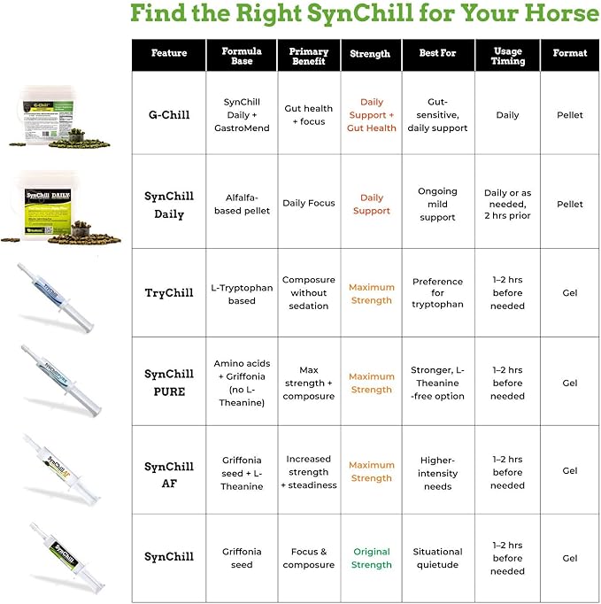 SynNutra Equine SynChill 100% Natural & Nutritional Supplement, Lab Proven Results, Designed for Focus & Performance, Approved by Olympians and Veterinarians, Daily Pellets -30 Servings, Made in USA