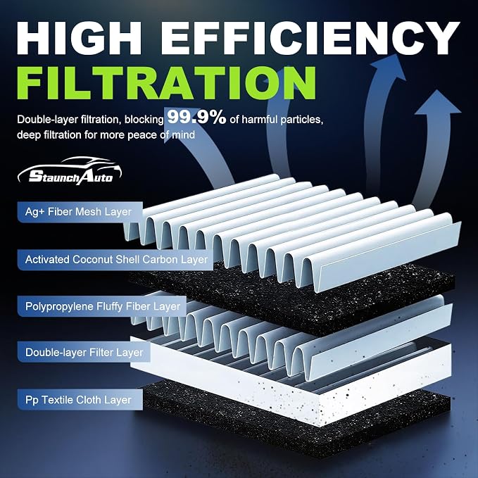 Engine & Cabin Air Filter for Dodge Durango 2011-2026, Grand Cherokee 2011-2022