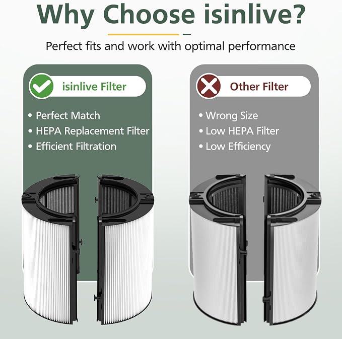 360° Combi 2 in 1 HEPA + Carbon Filter