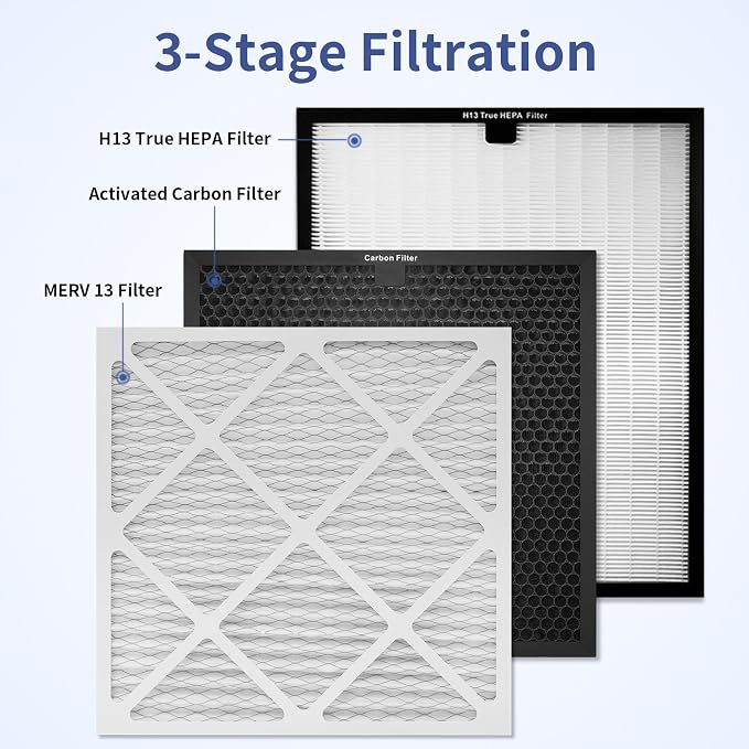 Air Scrubber Replacement Filter Set, HEPA 550/Activated Carbon/MERV-13 Filter