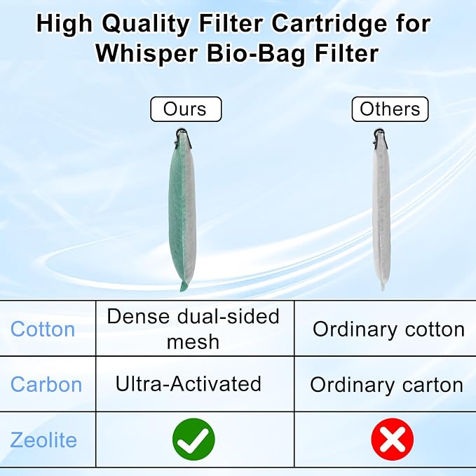 driamor 10 Pack Large Filter Cartridges Compatible