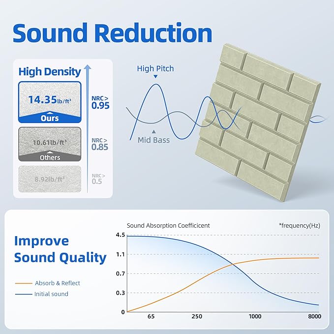 12 Pack Acoustic Panels with Self Adhesive, Soundproof Wall Panels, Brick Sound