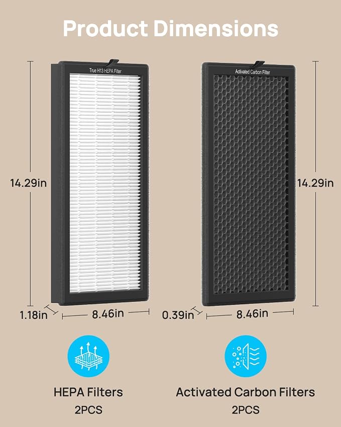 AP400 Official Genuine Replacement Filter Set, Designed by Original Manufacturer