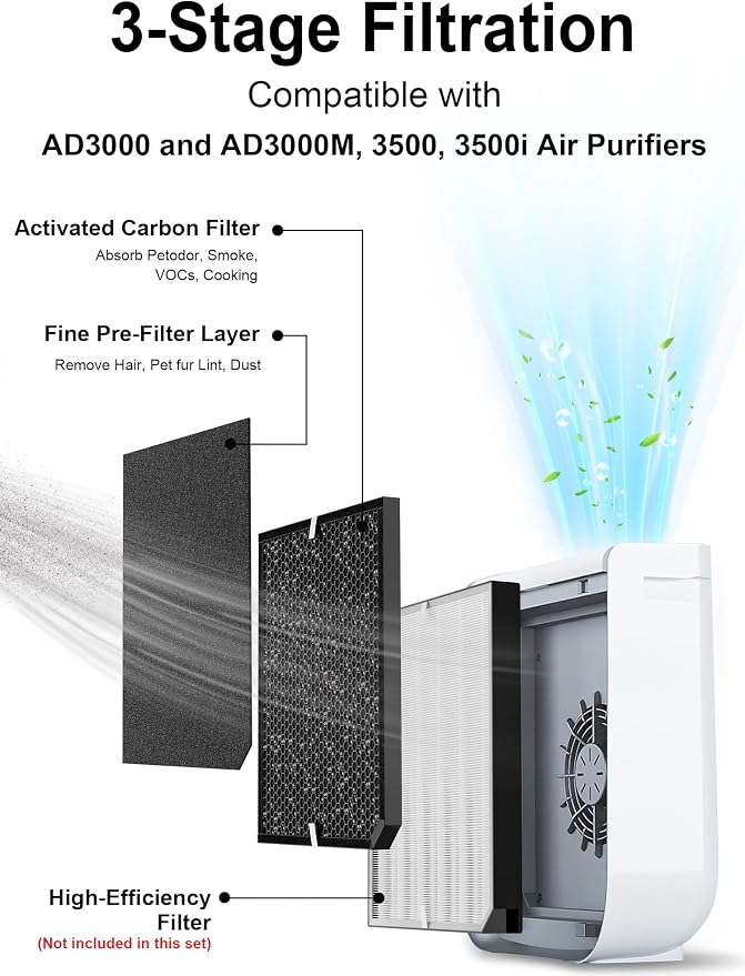 3500 Replacement Carbon Filter Compatible