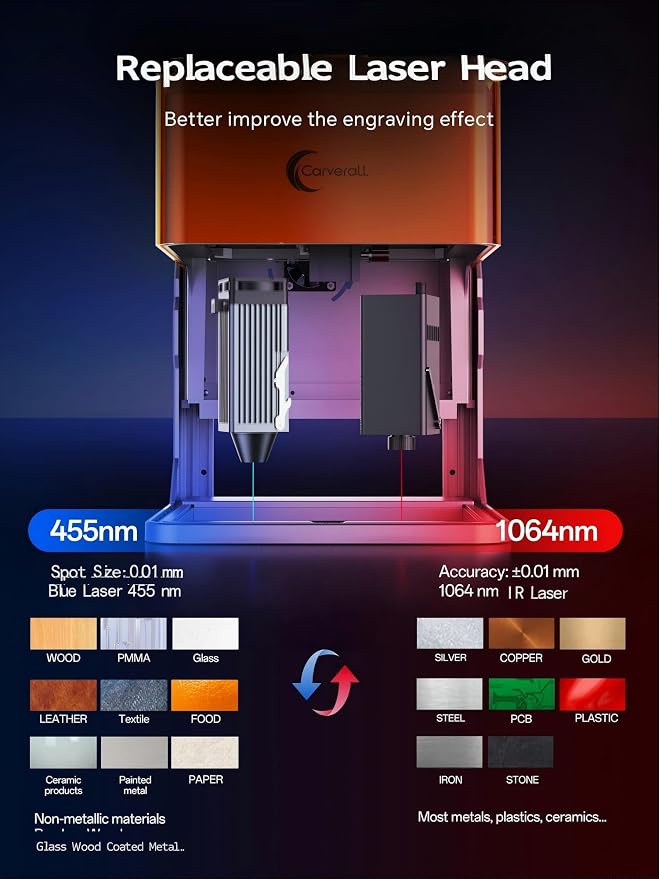 5W Desktop Laser Engraver with Camera, WiFi & AI, A1 Pro AA Beginner Smart
