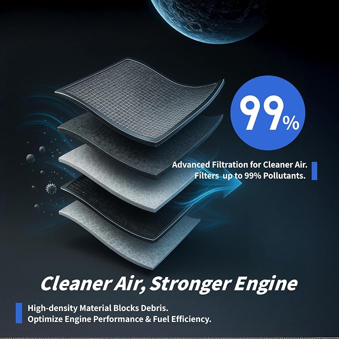 Cabin & Engine Air Filter Kit Replacement