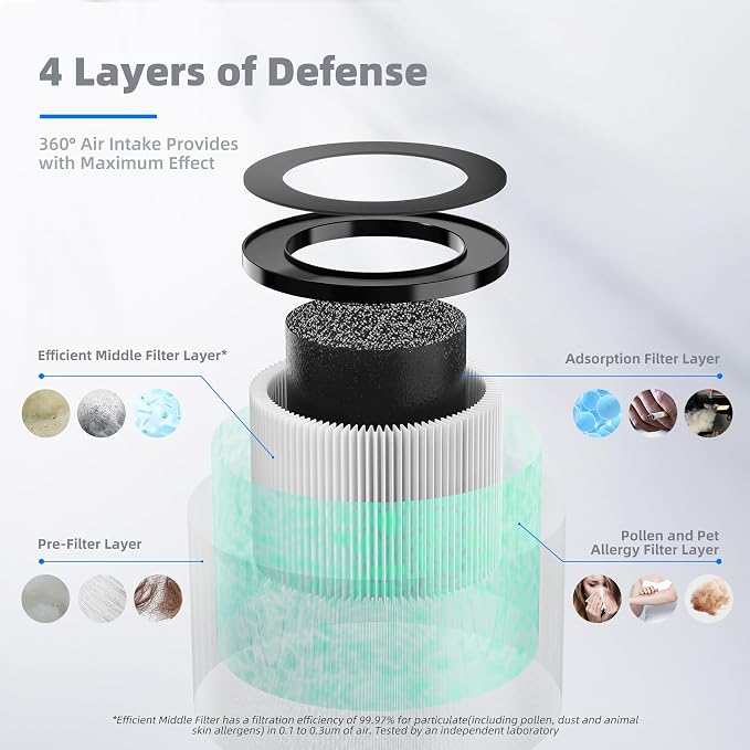 AROEVE MK01 & MK06 Air Filter Replacement 4-in-1 Air Filter