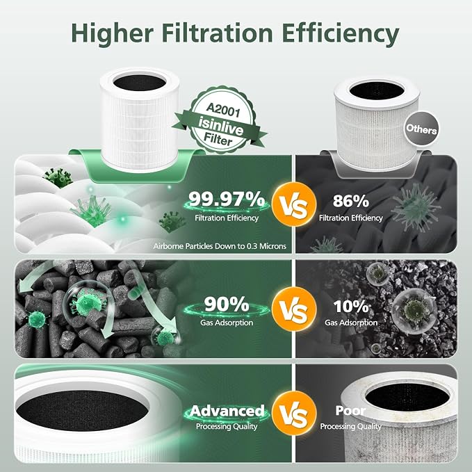 A2001 Replacement Filter Compatible