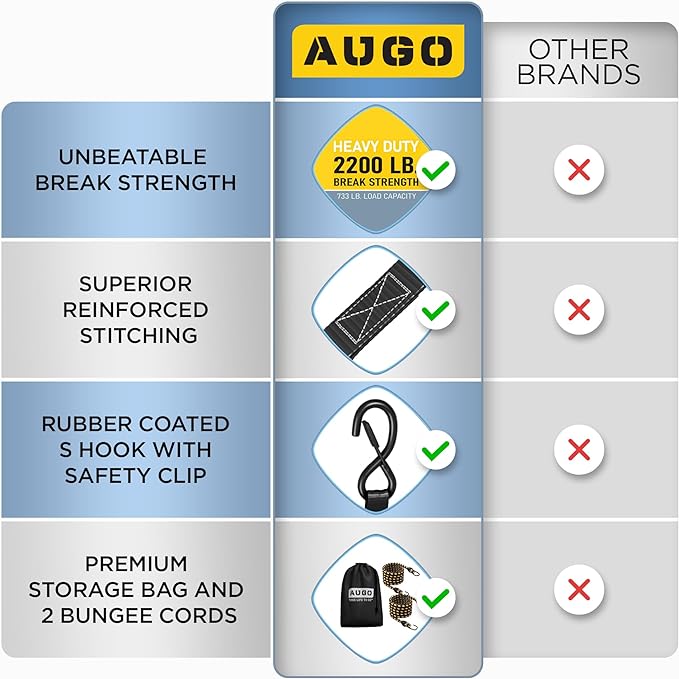 AUGO Ratchet Straps Heavy Duty 4 Pack -15 FT - 2200 LB Break Strength – Ratchet Tie Down Straps with Safety Lock S Hooks - Cargo Straps for Moving, Appliances, Motorcycle – Soft Loop Tie Down Straps