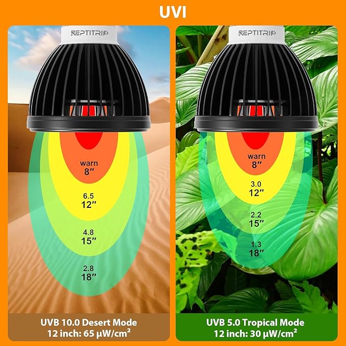 UVB Light for Reptiles, UVB Bulb 5W 5.0 UVB LED Lamp, Reptile Light Bulb, Provide Sufficient UVB Exposure for Tropical Spices-Not Heat Lamp