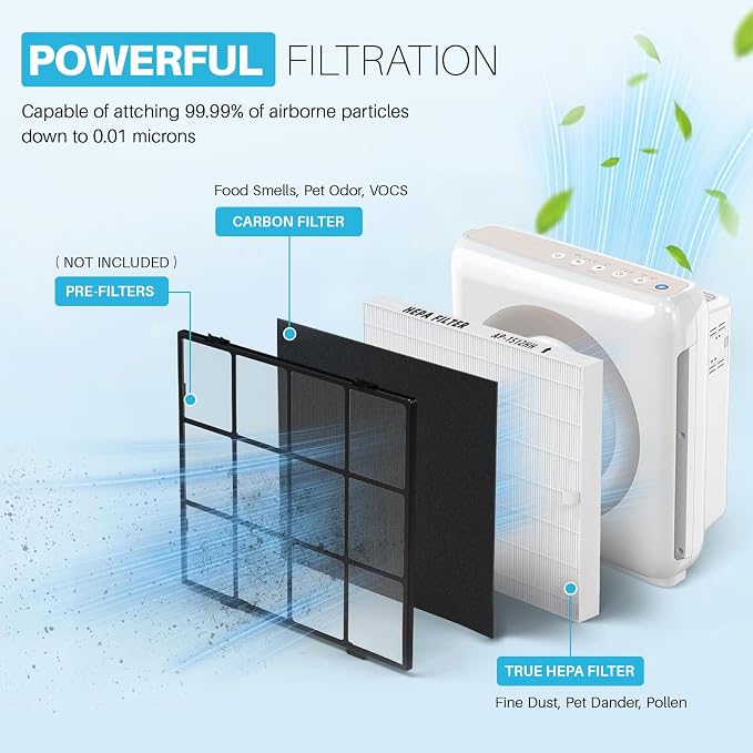 AP-1512HH Air Purifier Replacement Filter Set
