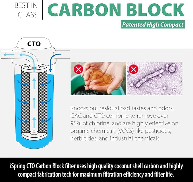 iSpring FC15B High Capacity Activated CTO Carbon Block Filter