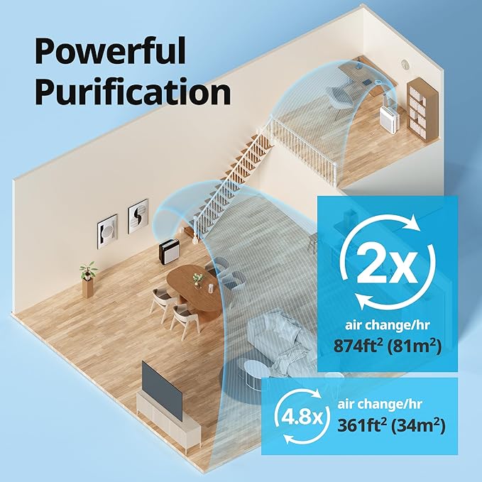 COWAY Air Purifiers for Home Up to 1,748 ft², HEPA Filter for Smoke, Allergies, Pet Dander, Odor, Air Quality Monitor, Auto & Eco Mode, Timer, Filter Indicator, 3yr Warranty, Airmega 200M White