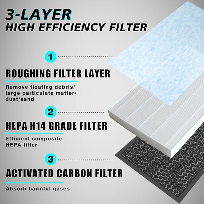 BestEvMod H14 Air Filter Gen1 Compatible