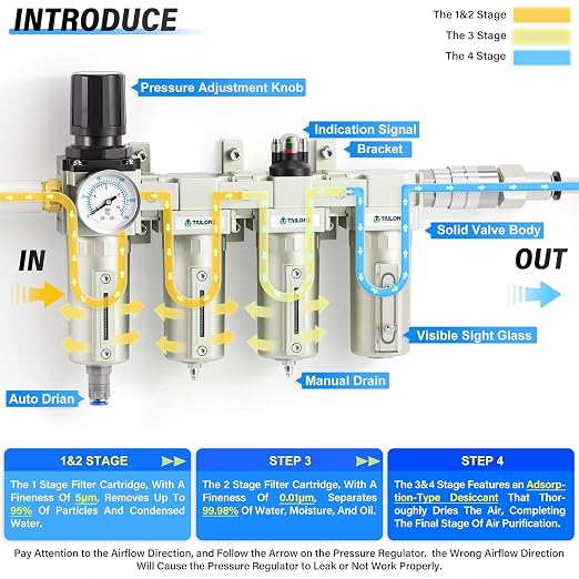 TAILONZ PNEUMATIC 3/4 Inch NPT 0-240 PSI Industrial Grade 4 Stage Air Drying