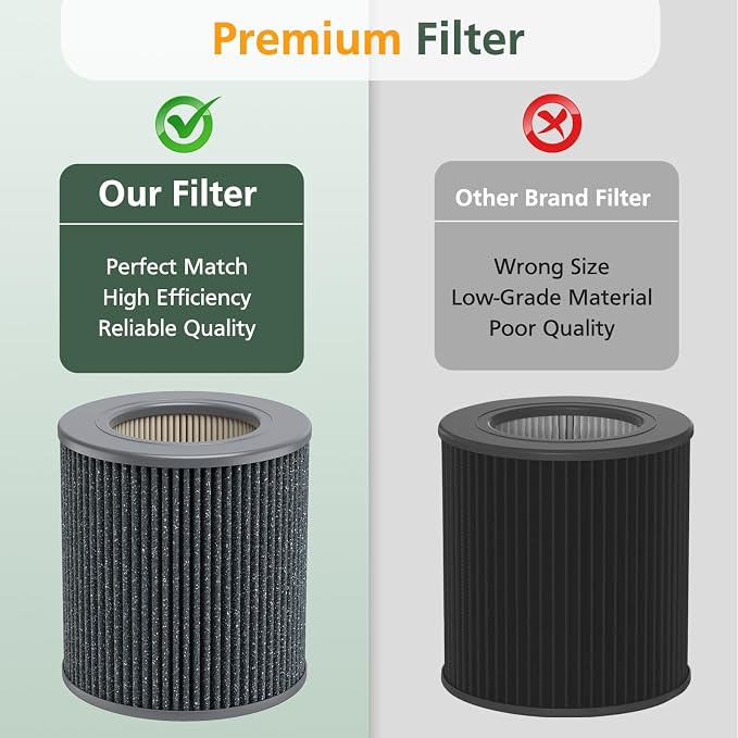 2 Pack Air Mini PECO-HEPA Replacement Filters Compatible