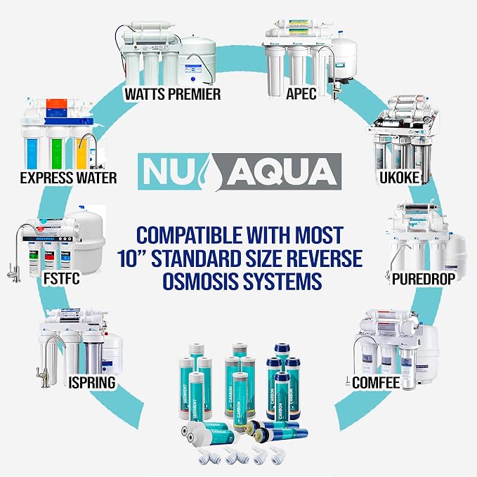 NU Aqua Reverse Osmosis Water Filter System Replacement Set