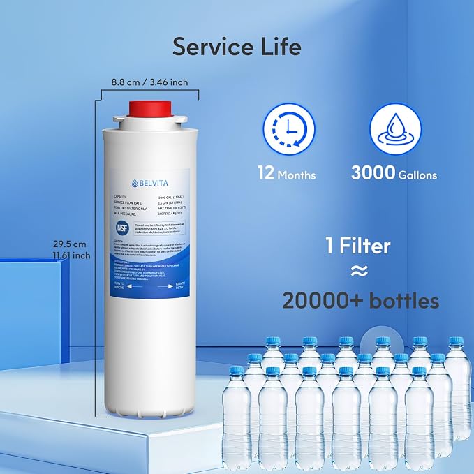 BELVITA Filters Compatible