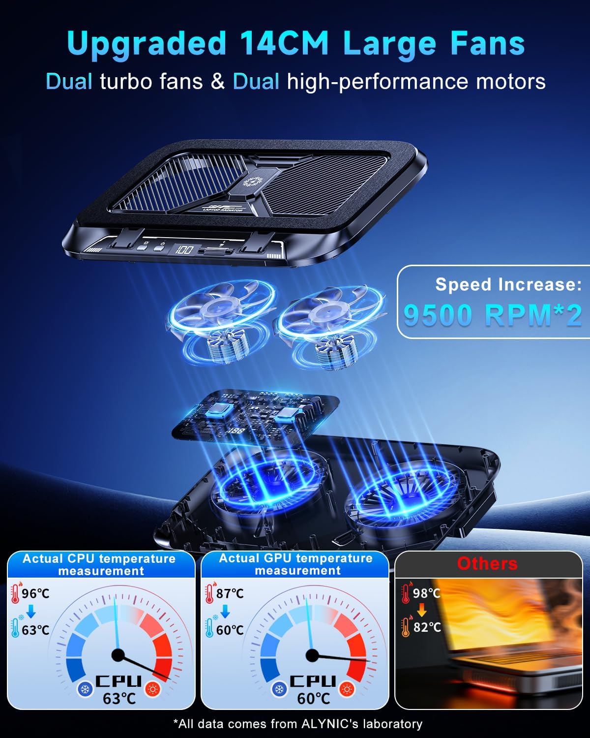Laptop Cooling Pad with Dual Core Cooler, Gaming Laptop Cooler with 5.5in 2 Powerful Turbofan(9500 RPM), Fast Cooling Laptop 12-21in, 5 Height Stands, 100 Gear Speed, LCD Screen, RGB, Phone Holder