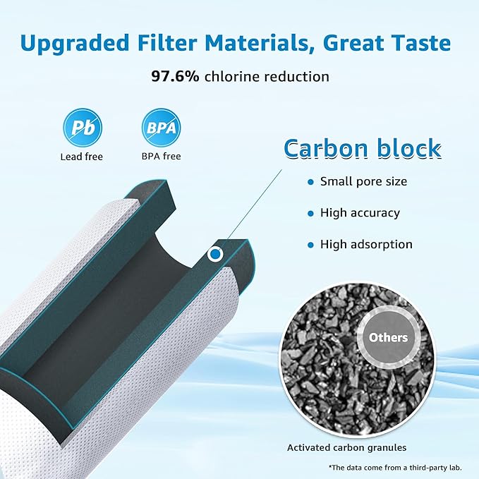 AQUA CREST FF35 Inline Water Filter Replacement, 1/4" Quick-Connect Replacement