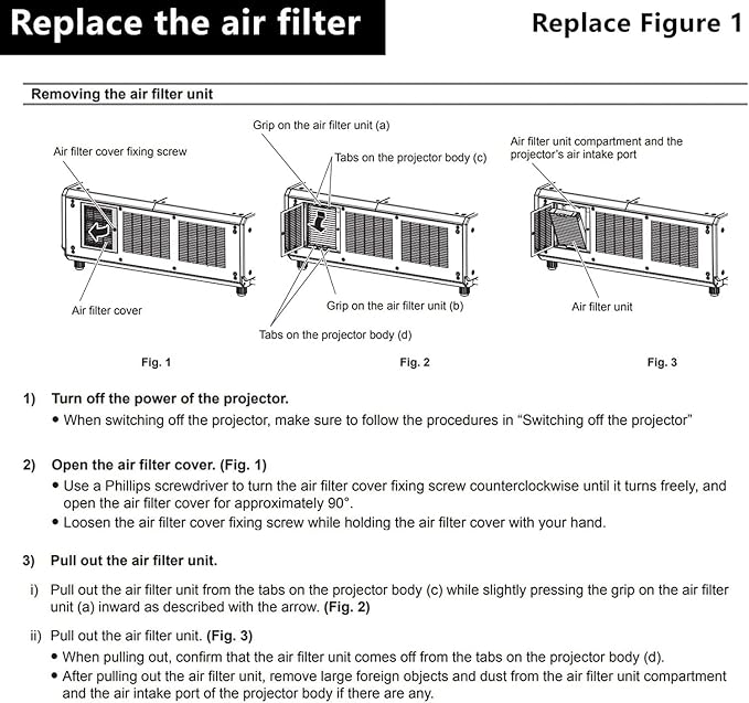AWO ET-EMF330 ET-SFR330 Replacement Projector Air Dust Filter