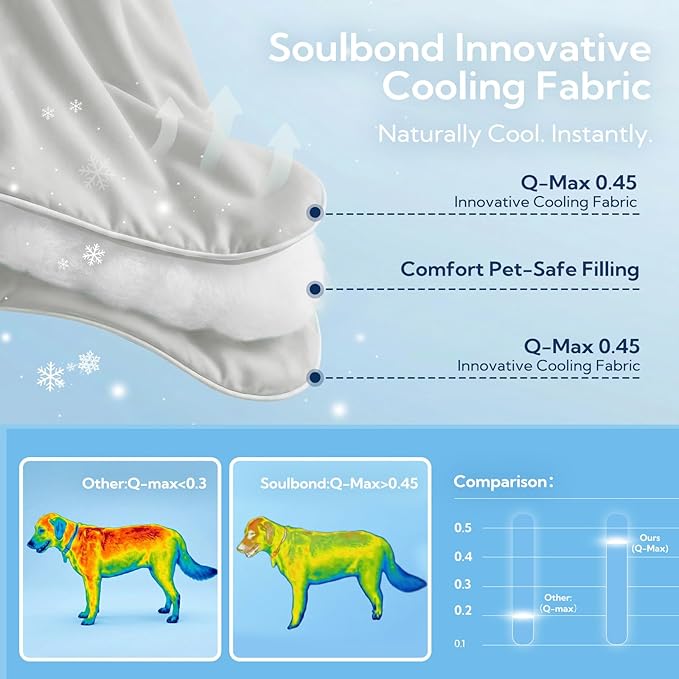 Soulbond Cooling Blanket for Large Dogs - Q-MAX>0.45, Washable Cool Pet Cats Throw Blanket for Hot Weather, Self-Cooling Soft Dog Mat for Bed Crates Couch Sofa Cars(40"x50", Light Grey)