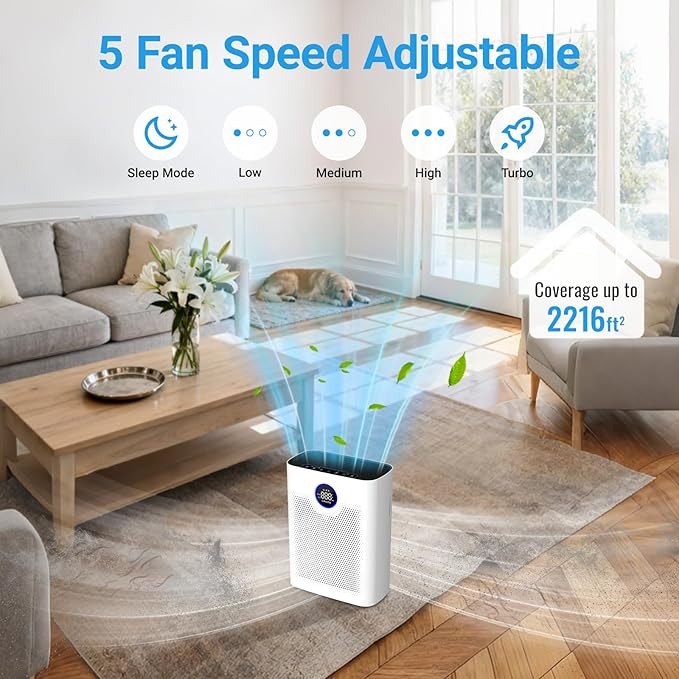 Air Purifiers for Home Large Room Up to 2216 Ft², Cobectal Pet Air Cleaner with H14 True HEPA 3-in-1 Filter, PM2.5 Air Quality Sensor, Aroma Function, Room Air Purifier for Home, Office, RVs, White
