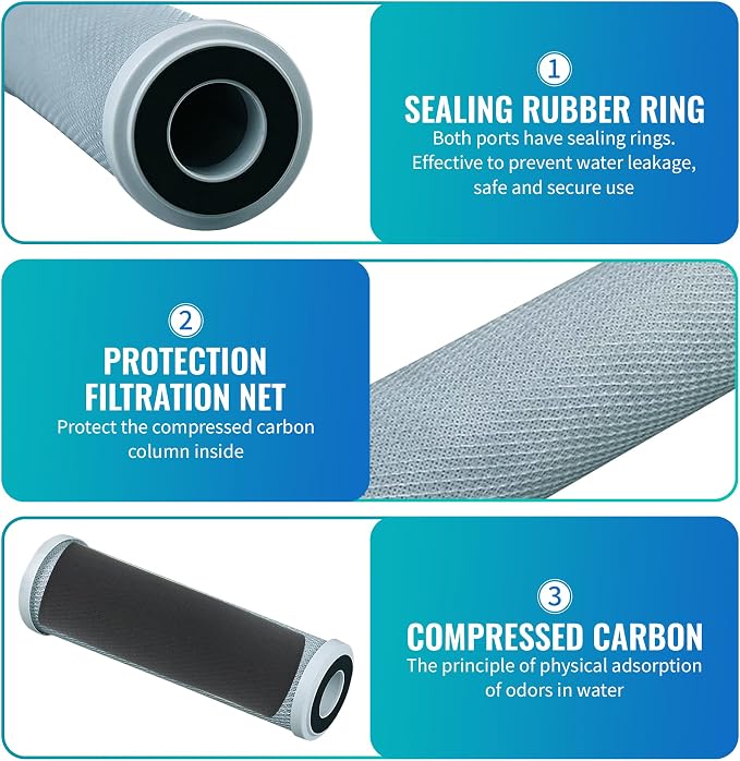 CFS – 10" x 2.5" Replacement GE GXWH04F Activated Carbon Block Filter