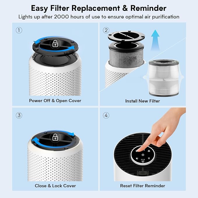 Upgraded Air Purifiers for Bedroom & Home