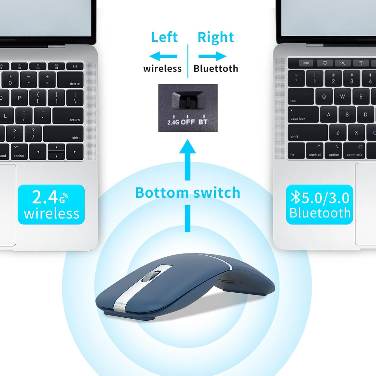 Bluetooth Arc Travel Mouse - BT & USB Wireless Dual Mode, Rechargeable