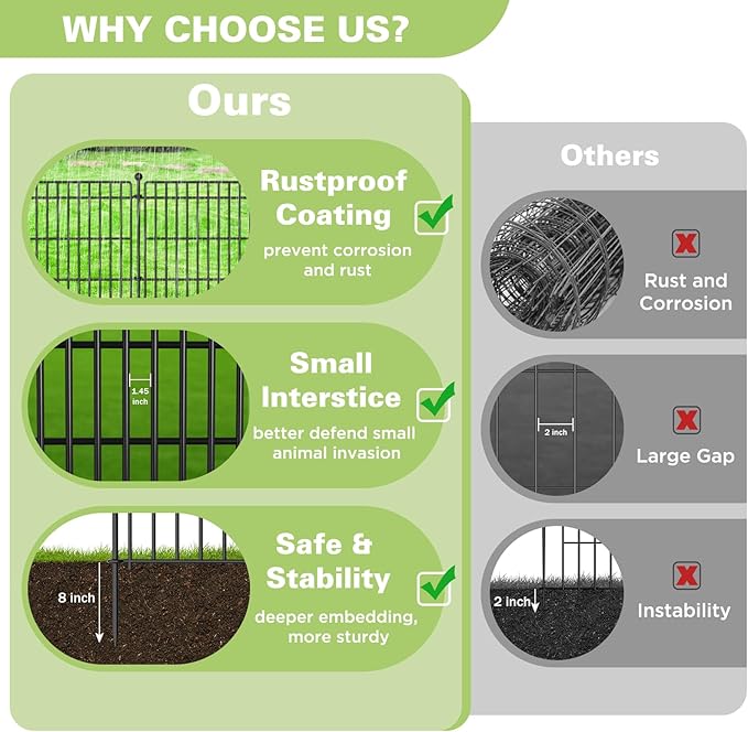 10 Panels No Dig Garden Fence with Gate, 34in(H) × 22.5ft(L) Decorative Metal Outdoor Dog Fence, Rustproof Pet Fencing for Yard, Patio, Flower Bed -Temporary Fencing| Easy to Install