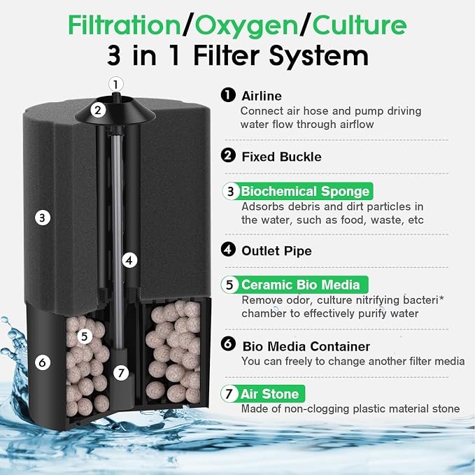 hygger Aquarium Sponge Filter 20-55 Gallon Fish Tank Filter