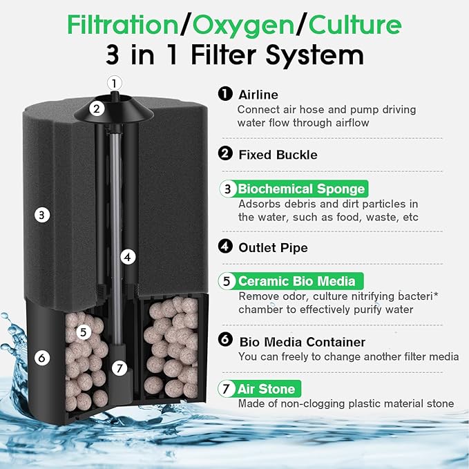 hygger Aquarium Sponge Filter 5-20 Gallon Small Fish Tank Filter