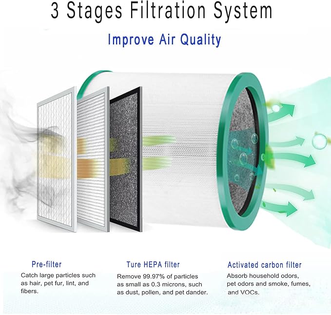 TP01 Ture HEPA 360° Glass Filter Replacement