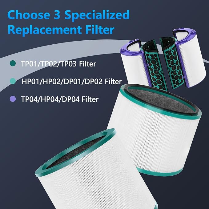 2 Pack Air Purifier Filter Replacement