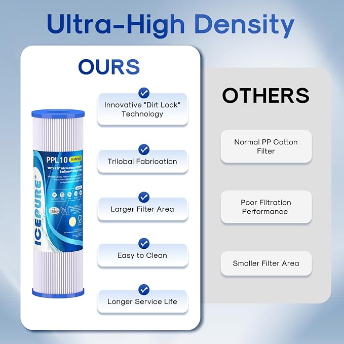 10" x 2.5" Pleated Sediment Water Filter Cartridge Replacement Any 10 inch RO