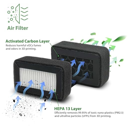 2 Pack HEPA 13 Activated Carbon Air Filter