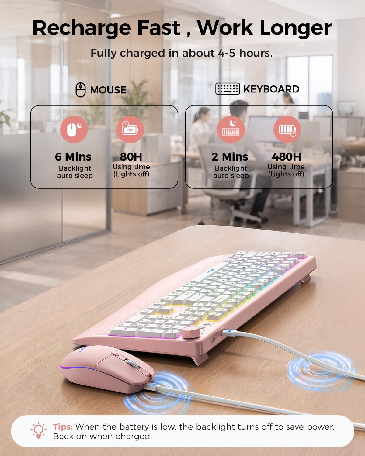 seenda Wireless Bluetooth Keyboard Mouse Combo, 12 Backlit Modes, Ergonomic