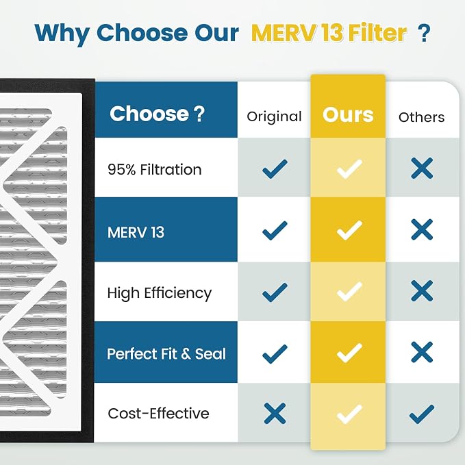 20x20x3 MERV 13 Air Filter Compatible