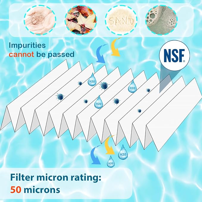 HANXER® Spa Filter Cartridge Replaces