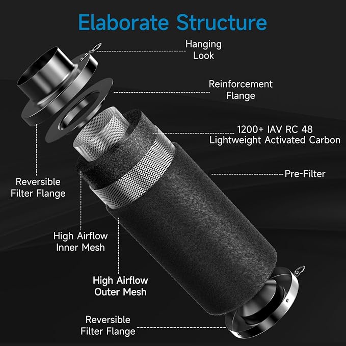 Hon&Guan 4" Air Filtration Kit: 4 Inch Inline Duct Fan