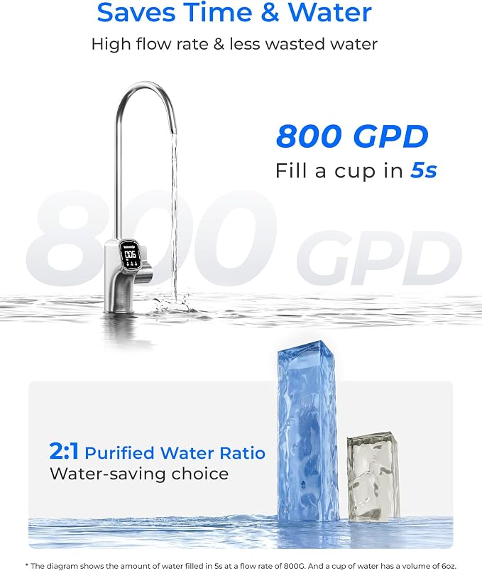 Waterdrop X8-PRO Reverse Osmosis Water Filter, NSF/ANSI 42&58&372 Certified