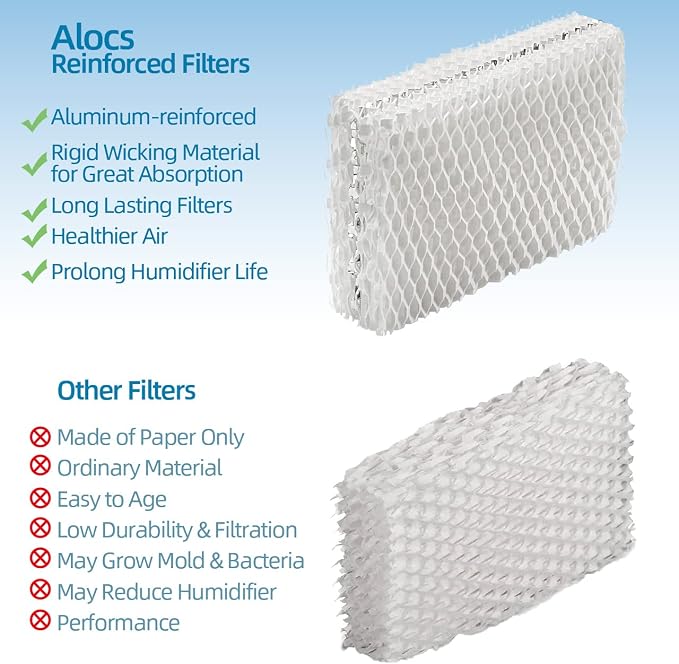 Alocs WF813 Humidifier Filter Replacement